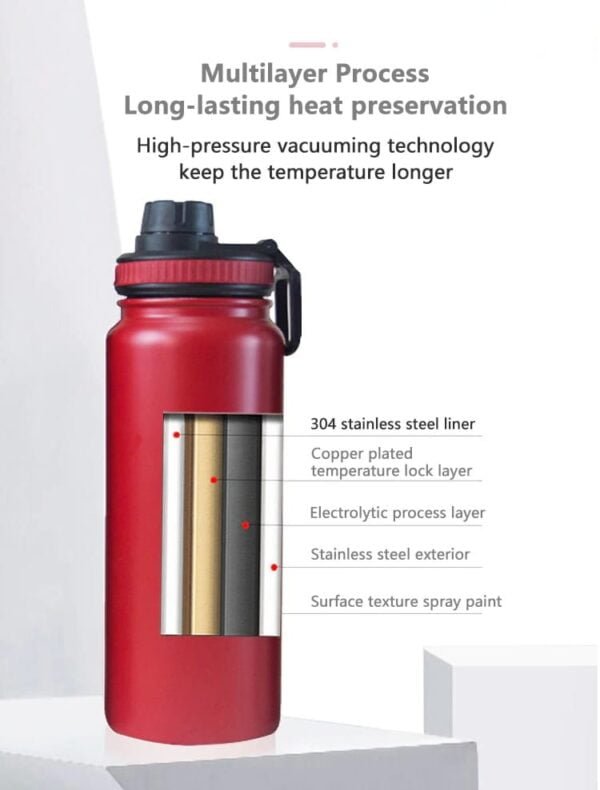 Vacuum Bottle Double Wall Stainless Steel Thermos Flask - Image 2